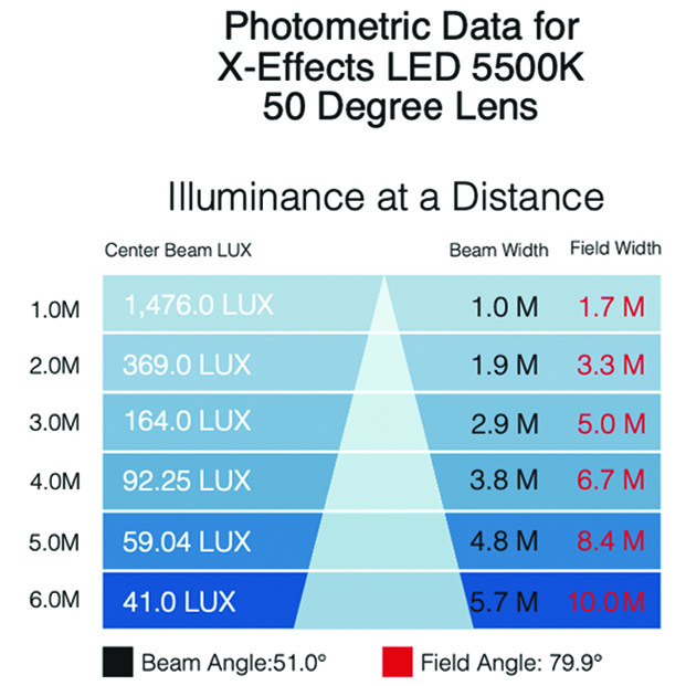 XEffects photometrics 5500K 50 lens